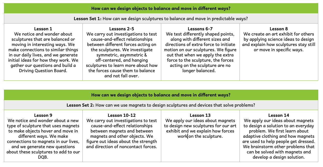 Table has a description of the unit structure. For a screen-reader version, download the teacher edition for the unit. 